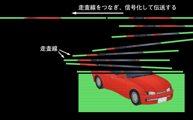 走査線の概念