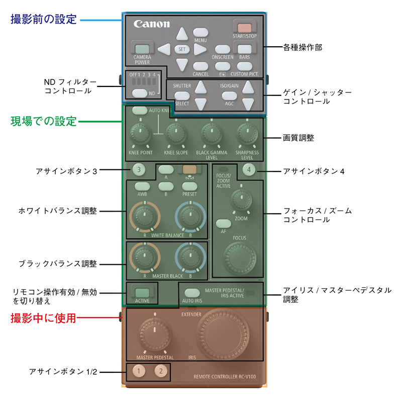 RC-V100