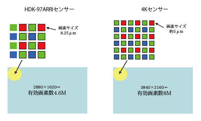 HDK-97ARRI