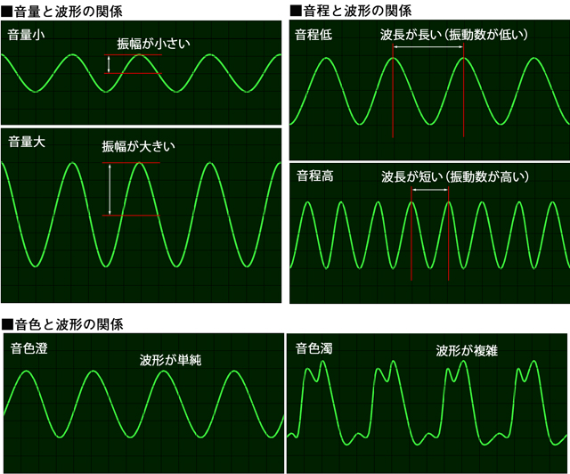 アナログ音声の波形