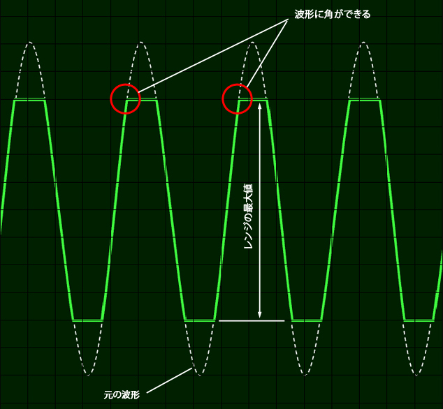 音声波形