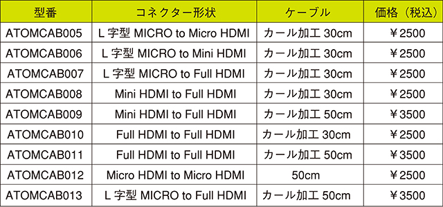 ATOMOS HDMIケーブル