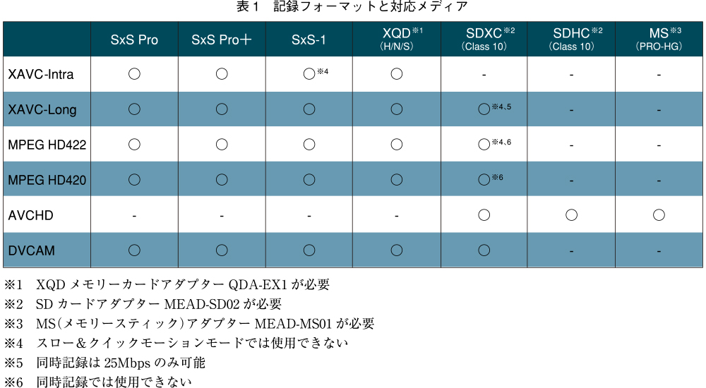 PXW-X180