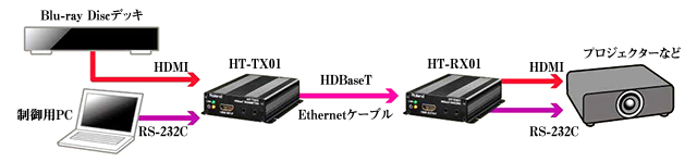 HT-TX01