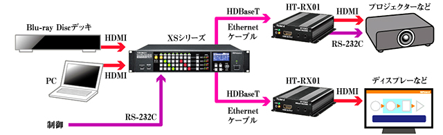 HT-TX01